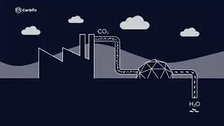 How Does Carbfix Work?