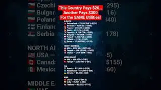 This Country Pays $20&hellip; Another Pays $300 &mdash; For the SAME Utilities! #USA #UnitedStates #UtilityCosts
