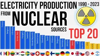 Electricity production from nuclear sources (% of total)1990-2023 Country Race Top 20