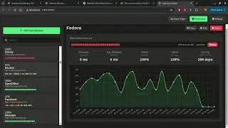 Website Uptime Monitoring Tools using GO Beego