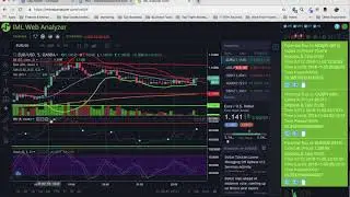 How To Master The SimpleScalper! The #1 Strategy on Web Analyzer!