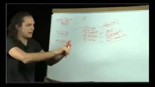 Empower Network Boot Camp