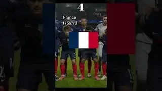 Top 10 Ranking Nations in Football World Cup !!!  Who is your Favorite ?