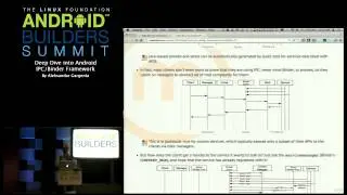 Android Builders Summit 2013 - Deep Dive into Android IPC/Binder Framework