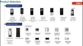 Dahua Video Intercom Product Solution