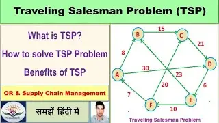 What is traveling salesman problem (TSP) | How to solve traveling salesman problem | Benefit of TSP