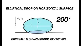 [JEE ADVANCED][ ELLIPTICAL LIQUID DROP ON  HORIZONTAL SURFACE ][ADVANCE PROBLEMS IN SCHOOL PHYSICS ]