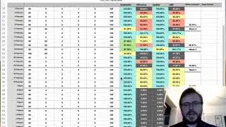 OEE for agency at Holdingbay, reviewing performance - Part 4