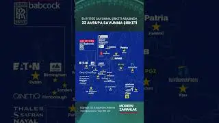 Avrupa'daki En İyi Savunma Şirketleri! #savunma #askeri