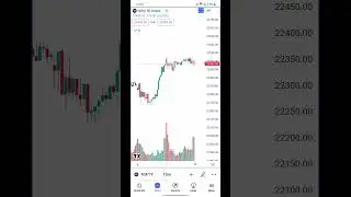 Tradingview session breaks not working | how to show/add session breaks on tradingview