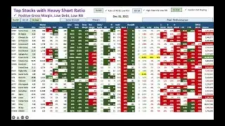 Top Stocks with High  Short Ratio - Short squeeze!