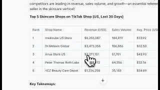 TikTok Shop Analytics with AI: Find Winning Products, Competitors & Creators
