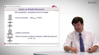 A3 Power System: Faults and Network Availability