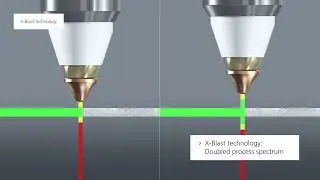 TruLaser Cell 7040 Function overview serial release 7
