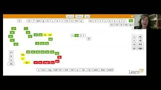 Phonics Review Session (for Tattum Start 5 - at the End of the Yellow Brick Road)