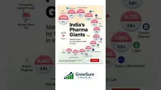 India's Top Pharma Stocks  Who Leads the Market in 2025|Pharma industry|Sub Pharma|Cipla
