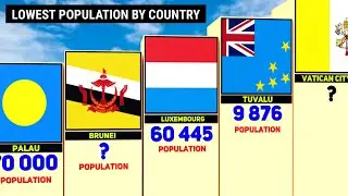 Top 10 Least Populated Countries in the World (Updated 2025 Ranking)