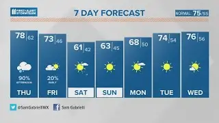 One last day of summer heat | Oct. 4, 2023 #WHAS11 Noon Weather