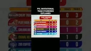 📣PVL INVITATIONAL Team Standings Explained ⚠️ #pvl #pvlinvitationalconference #volleyball