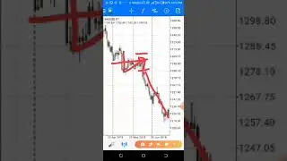 The Breakout Strategy