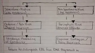 Briefing: Extraterrestrial Biology Life or Alien (EBL) VS Dimensional Non Spacetime Entity (DNE) 👽👾