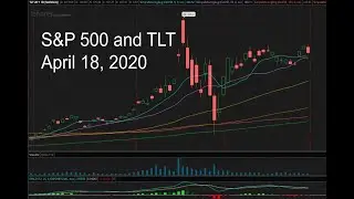 Fed Support S&P 500 and Bond Market April 18 2020 with Forecast