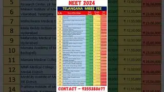 NEET 2024 🔥 Telangana MBBS Fee Structure for Private Colleges #shorts #neet #neet2024 #viral #short