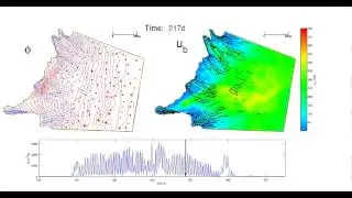 Modelling subglacial drainage coupled to ice flow in Greenland