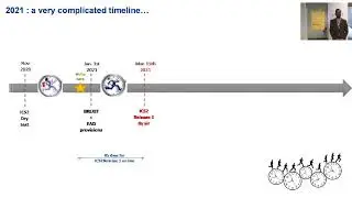 EU Customs Regulations