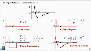 Modelos del Potencial Intermolecular