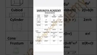 Mensuration(3D) Formula
