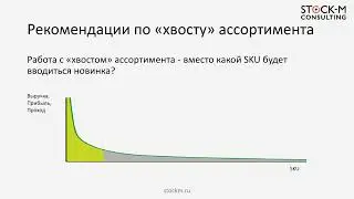 Управление ассортиментом в Stock-M: оценка ассортимента, ввод-вывод SKU