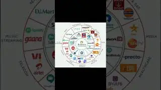 How Reliance makes money || #shorts #Reliance #makesmoney #mukeshambani #ambanigroup
