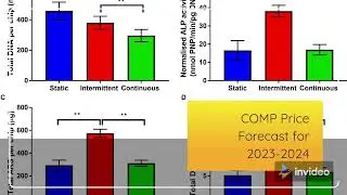 Compound Price Prediction 2022, 2025, 2030  COMP Price Forecast
