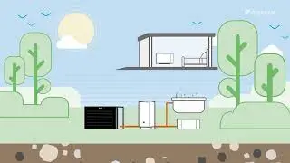 Quais os diferentes tipos de bombas de calor?