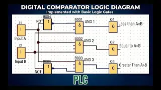 Build a Digital Comparator using Basic Gates