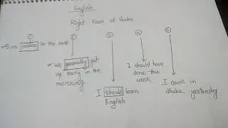 5 Tips of Right Form Of Verbs(English Grammar).