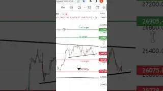📈SHREECEM-13/04/2023                                          💸TIMEFRAME:1HR#intraday#daytrading