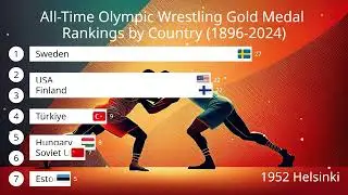 All-Time Olympic Wrestling Gold Medal Rankings by Country (1896-2024)