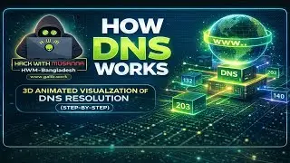How DNS Works &ndash; 3D Animated Visualization of DNS Resolution (Step-by-Step)