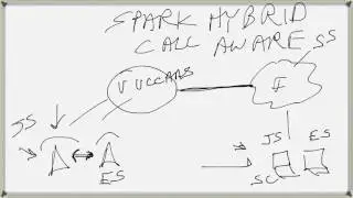 Объяснение и демонстрация поддержки гибридных вызовов Spark