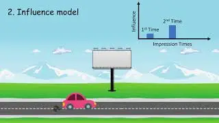 Optimizing Impression Counts for Outdoor Advertising