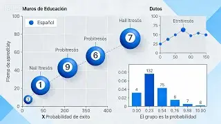 An&aacute;lisis de datos hist&oacute;ricos de La Primitiva y demostraci&oacute;n del software