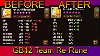 How to Rune a GB12 Team - Summoners War 2021