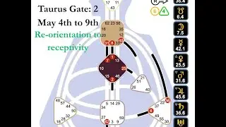 Human Design~Sun Gate 2 
