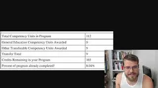 How many credits I was able to transfer to WGU from my tech certifications