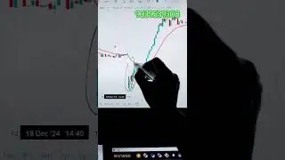 Brahmastra strategy