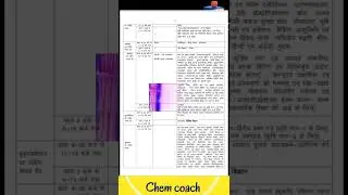 Up board time table 2022 Class 10 , 12