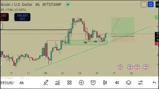 Bitcoin(BTC) VIEW FOR (26 MAY 2025) LONG ENTRY#crypto #bitcoin #trading #cryptotrading