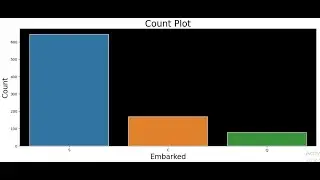 Machine Learning Visualization count plot Seaborn